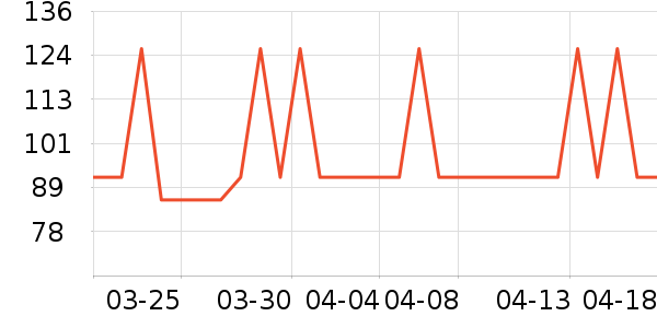 ͨ�ýŵ���ʷ�۸�