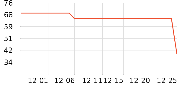 ����ϴ�·���ʷ�۸�