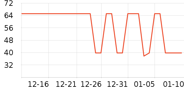 ����ϴ�·���ʷ�۸�