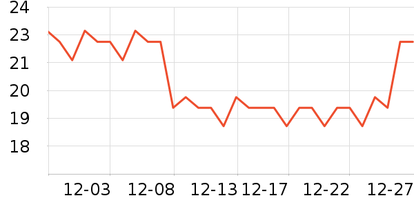 ����ԭ����/��������ʷ�۸�