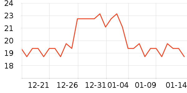 ����ԭ����/��������ʷ�۸�