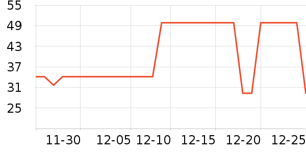 ׼���˶�T��/POLO����ʷ�۸�
