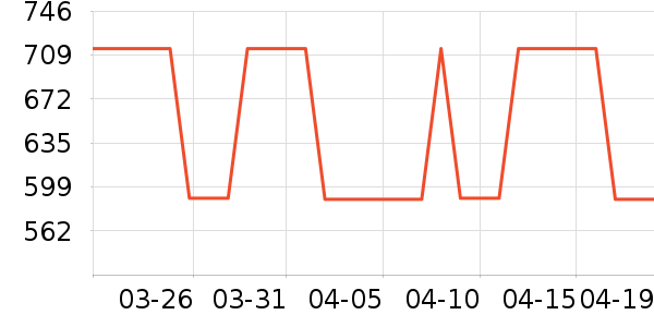 ONLYŮʽ��������ʷ�۸�