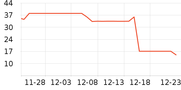 ���Ͷ�������/������ʷ�۸�