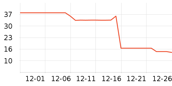 ���Ͷ�������/������ʷ�۸�