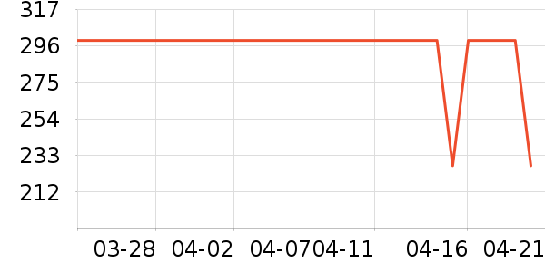 ��ȸ��������������ʷ�۸�