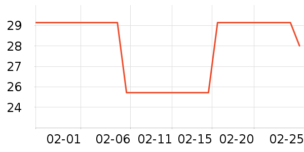 NatureHike�˶�����ʷ�۸�
