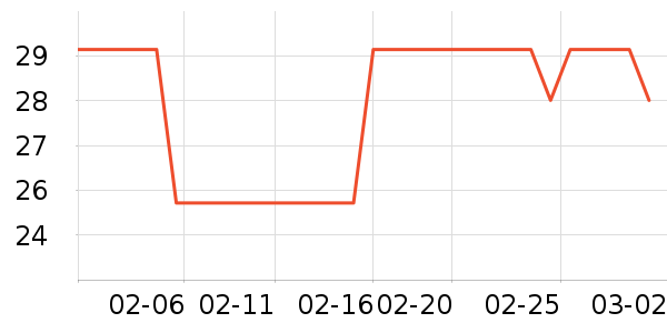 NatureHike�˶�����ʷ�۸�