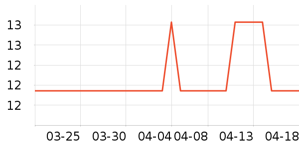 ��������๤����ʷ�۸�