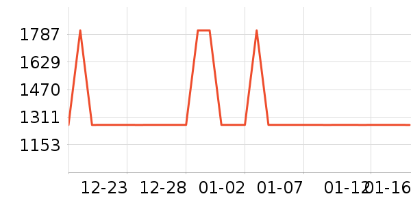 ������ʷ�۸�