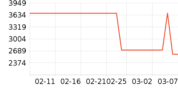 Ŧ������̷���ʷ�۸�