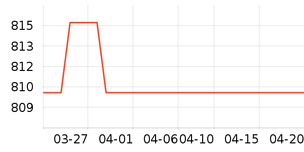 ��ţ���������ʷ�۸�