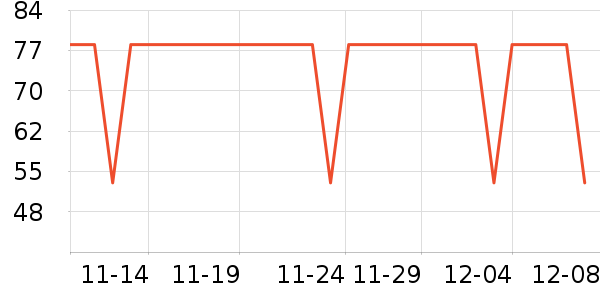 Glambody MAGIC NATURAL LINEʷ۸