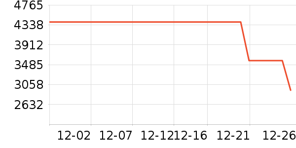 �������������ʷ�۸�