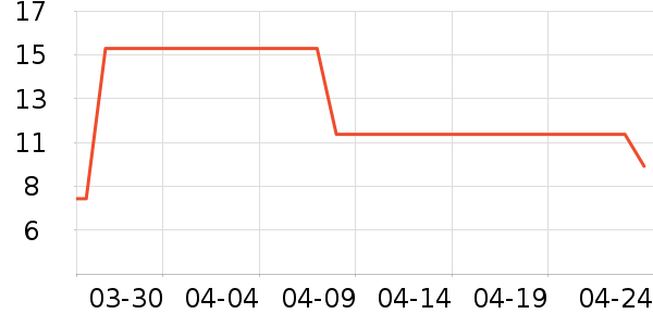 ����ũ������ʷ�۸�