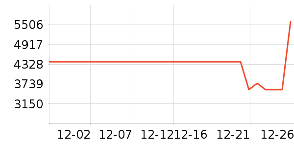 �������������ʷ�۸�