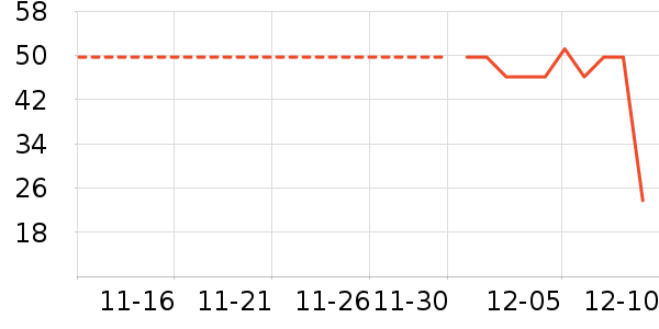 �ݳ�����ʷ�۸�