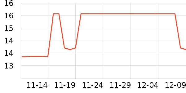 ��Ҷ����������Ʒ��ʷ�۸�