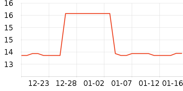 ��Ҷ����������Ʒ��ʷ�۸�