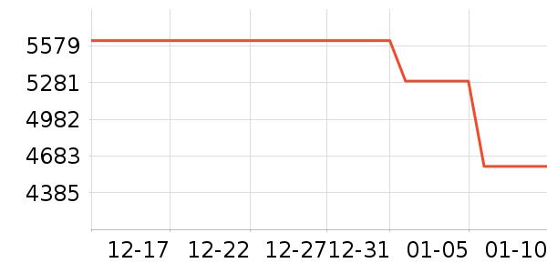 ��Ľ��΢��¯��ʷ�۸�