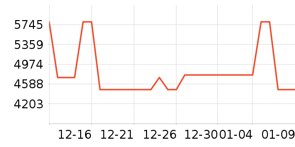 �����ֱ���ʷ�۸�