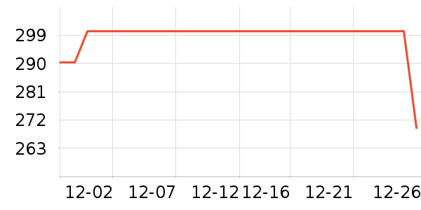 �Ź�������ʷ�۸�