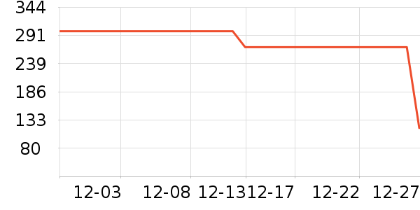 ������ˮ�豸��ʷ�۸�