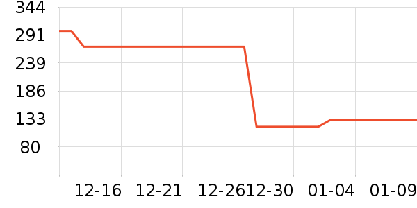 ������ˮ�豸��ʷ�۸�