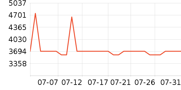 �źŵ綯����ʷ�۸�