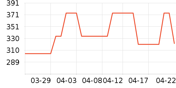 ����ʳ������ʷ�۸�