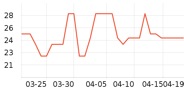 �ӵù��۽�/����/������ʷ�۸�