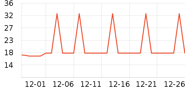 �Ź�������ʷ�۸�