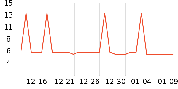 �Ź�������ʷ�۸�