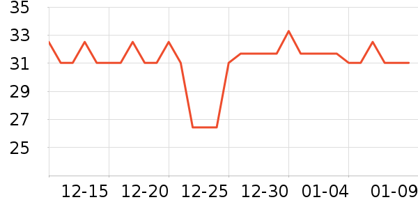 ����Ǹ��/������ʷ�۸�