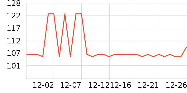 ȫ�ѵ�����ʷ�۸�