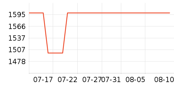 �źŵ綯����ʷ�۸�