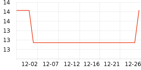 ���������Ʒ��ʷ�۸�