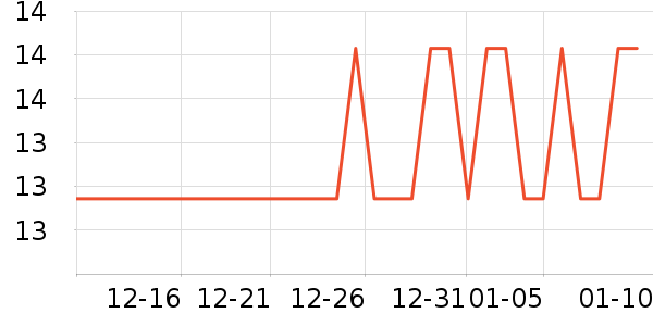 ���������Ʒ��ʷ�۸�