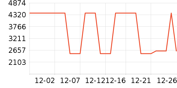 ������ʷ�۸�