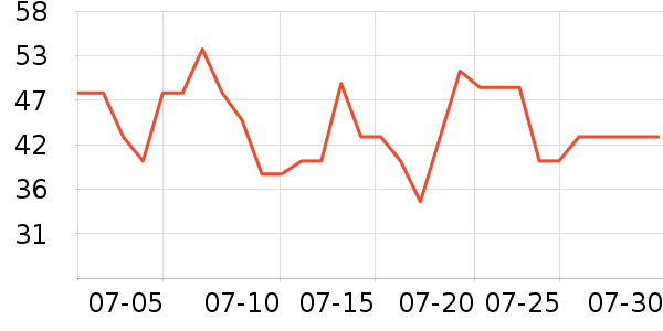 ����������������ʷ�۸�