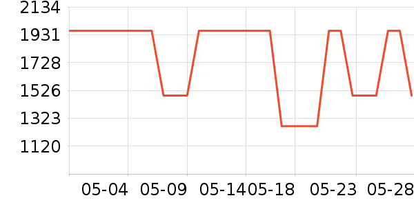 ޢ����ʿ���а���ʷ�۸�