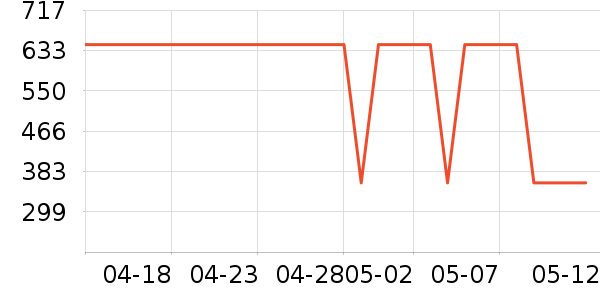 ��ά�������п���ʷ�۸�