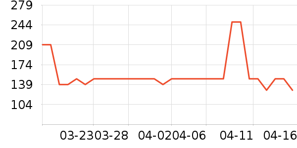 ˹�����˶�T��/POLO����ʷ�۸�