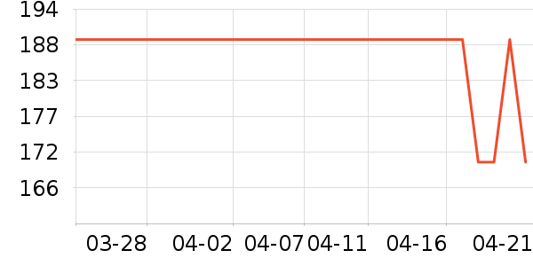 DAVE��BELLA��ͯȹ����ʷ�۸�