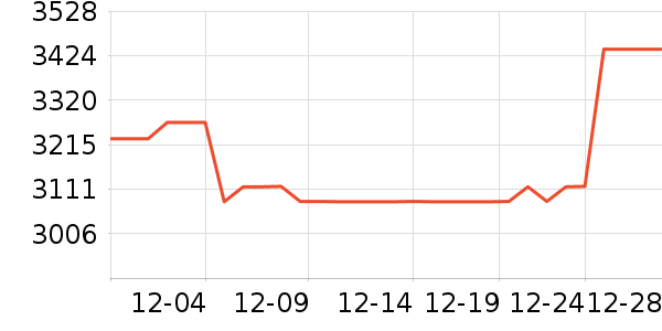 �������ƽ�����/����/������ʷ�۸�