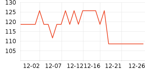 ��һ��������ʷ�۸�