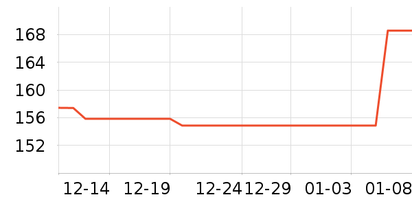 è�˼п���ʷ�۸�