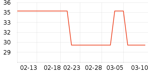 ���ֱ������̷���ʷ�۸�