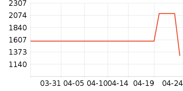 ���ɳ����ʷ�۸�