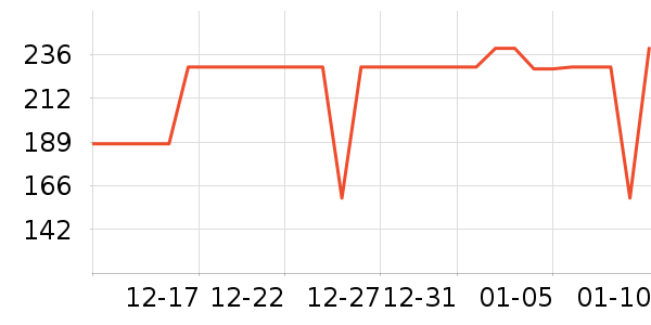 �ǵ��˶��п�/������ʷ�۸�